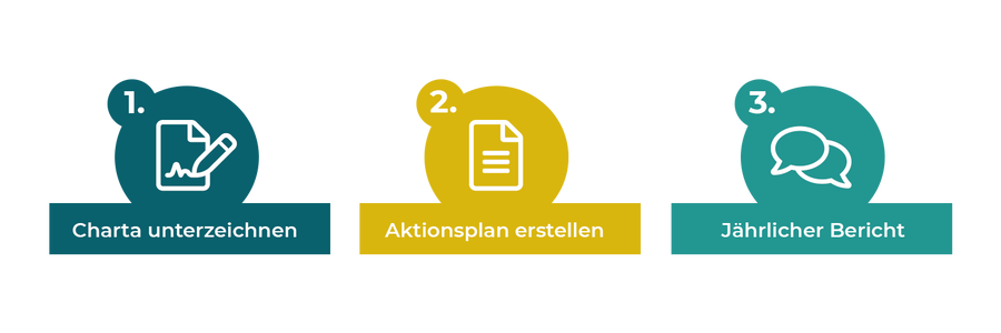 Mitglied werden